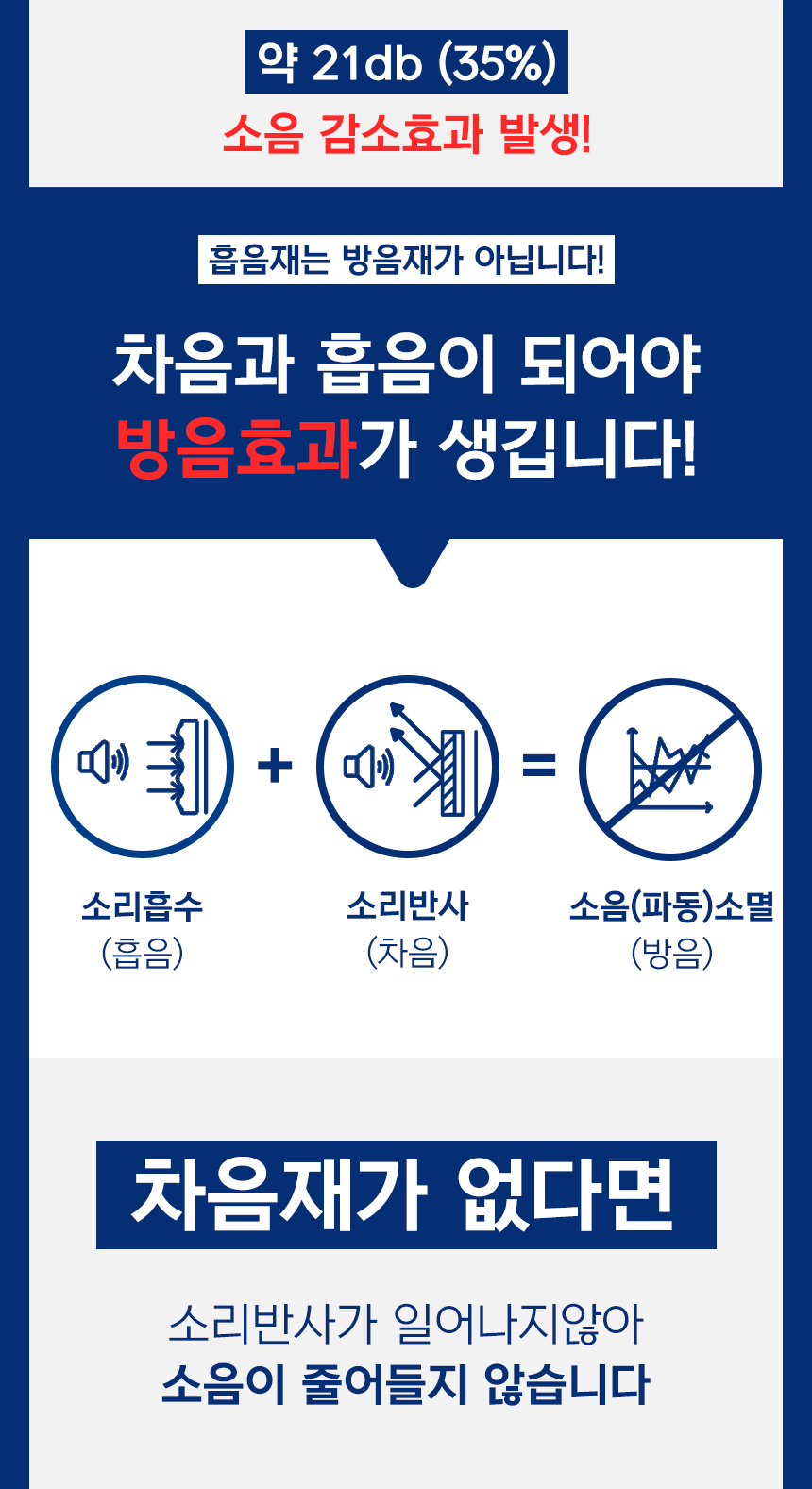 소리가 자석방음재 방마다방음