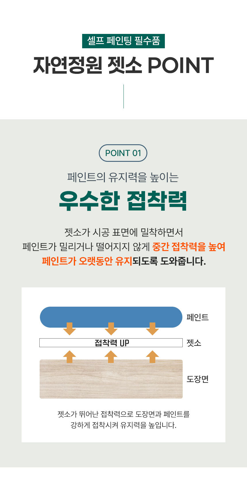 자연정원 젯소 4L 실내용 친환경 수성 프라이머