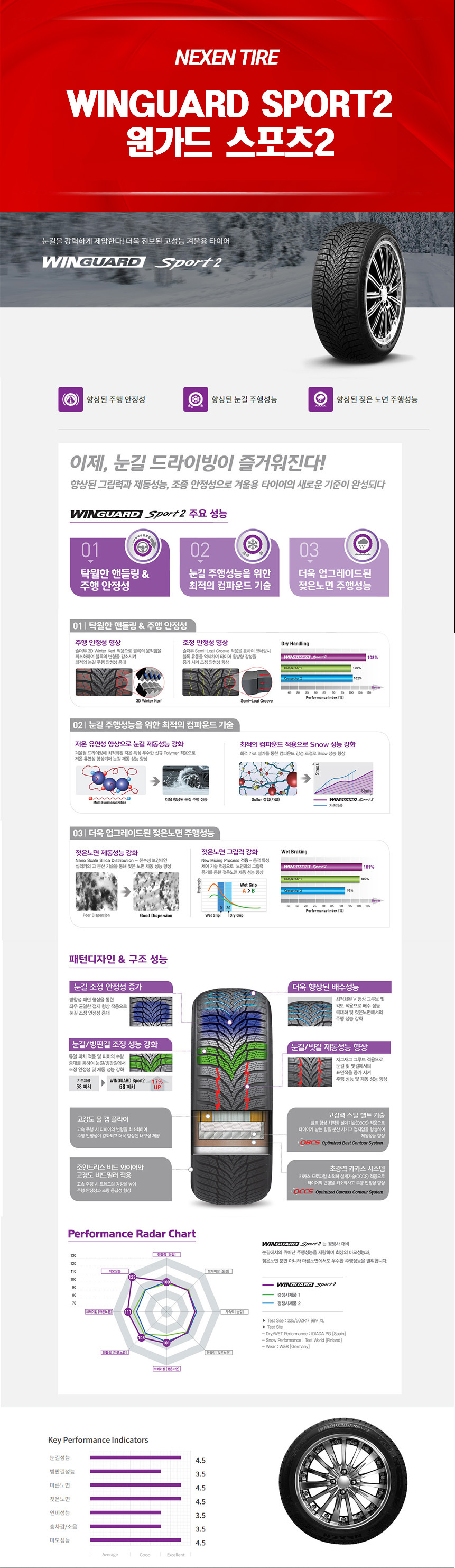 넥센 윈터 타이어 윈가드 스포츠2 205 50 17 배송상품 - G마켓 모바일