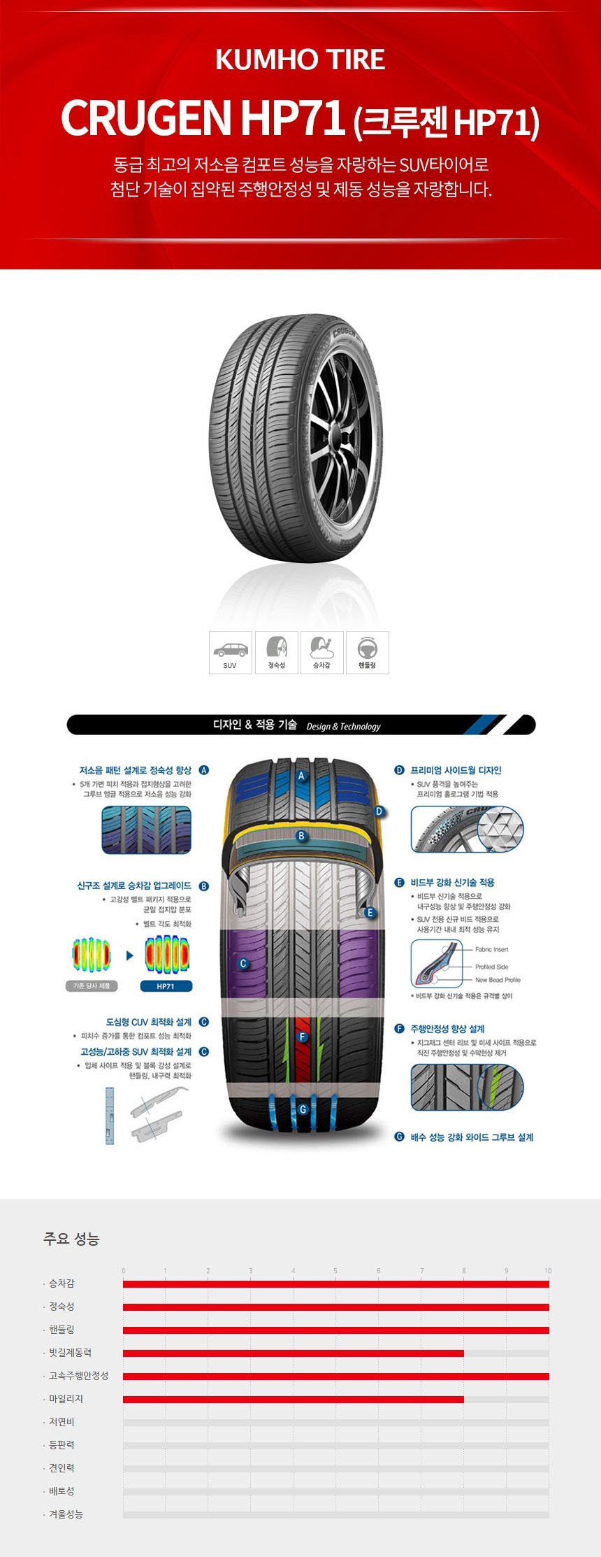 금호타이어 크루젠 HP71 265 60 17 배송상품 - G마켓 모바일