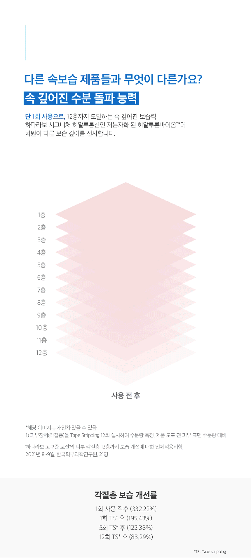 Goju Lotion 04 gif Goju Lotion 04 gif