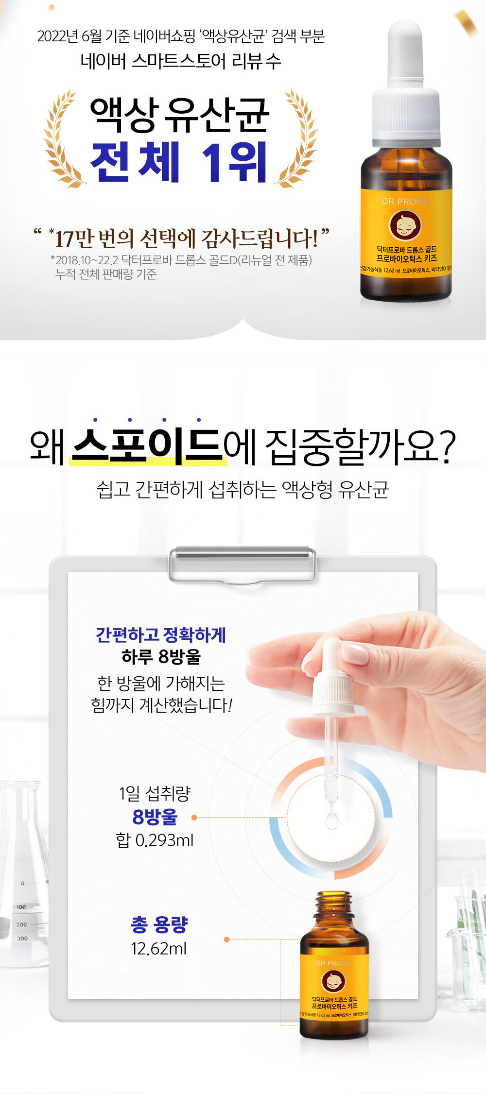 As of June 2022, Naver Shopping ‘Liquid Lactobacillus’ search section, Naver Smart Store Review Number 1st overall for Liquid Lactobacillus “*Thank you for choosing 170,000 times!” *2018.10?22.2 Based on total cumulative sales Why focus on droppers? Liquid lactic acid bacteria that can be easily and conveniently consumed. We calculated the force applied to each drop of 8 drops a day simply and accurately! Daily intake 8 drops total 0.293ml total volume 12.62ml