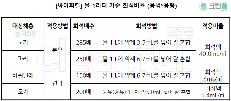 싸이퍼킬 1L 희석비율(용법,용량)
