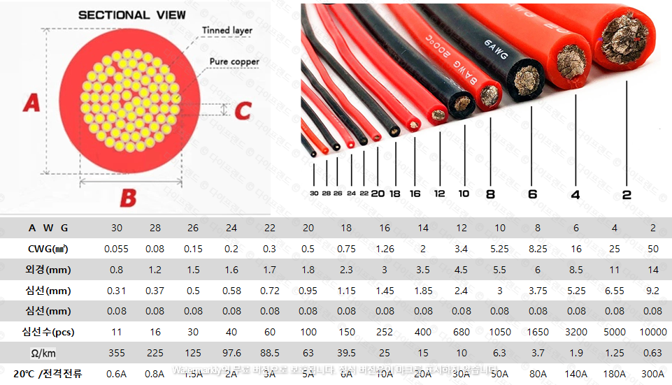 실리콘 케이블 규격