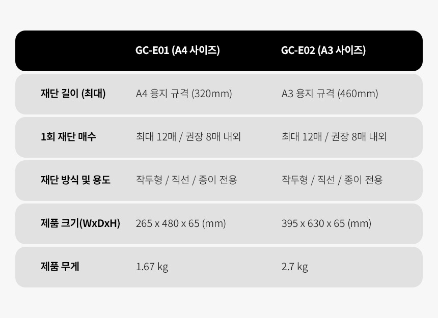 상세페이지