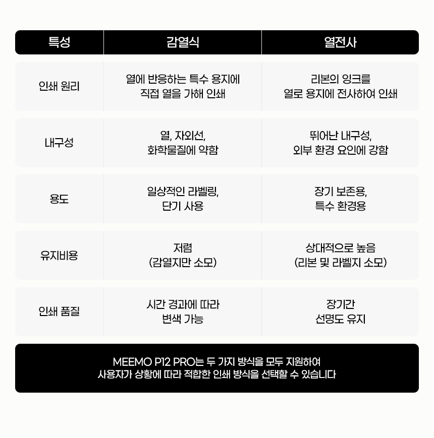 상세페이지