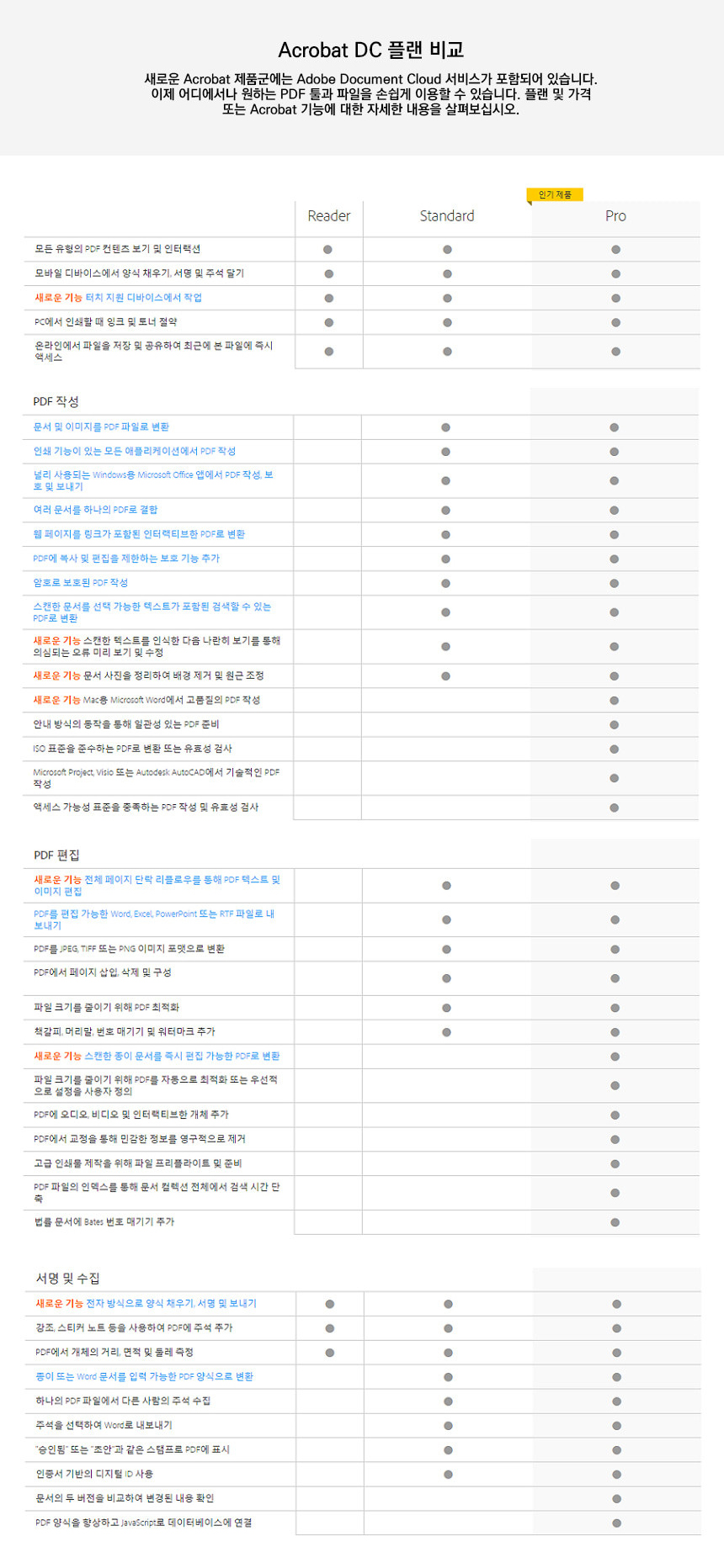 Adobe Acrobat Pro DC (1년 구독, 기업용) 어도비 아크로벳 프로 - 디씨앤아이티