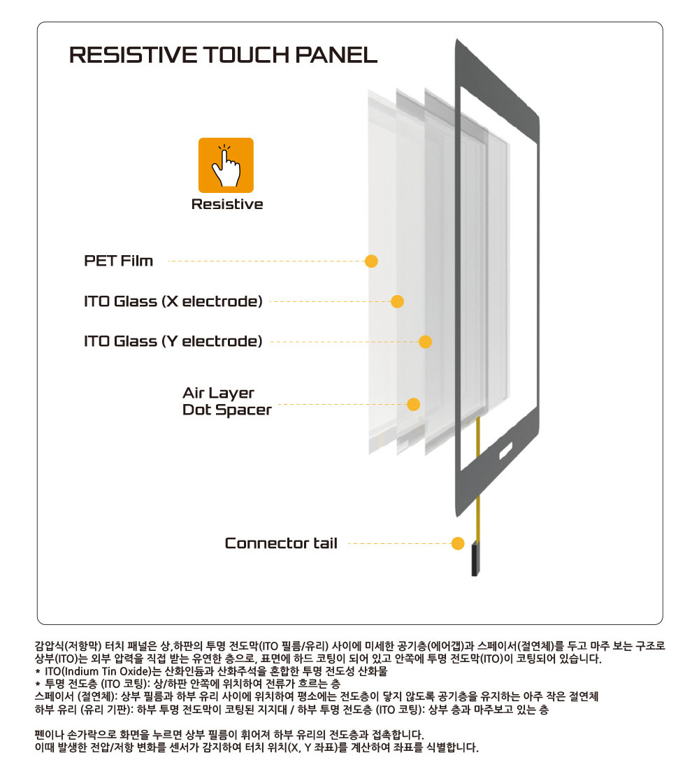resistive%20touch%20panel%20exp.jpg