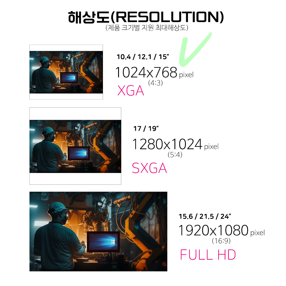 제품 크기에 따른 최대 지원 해상도 안내
