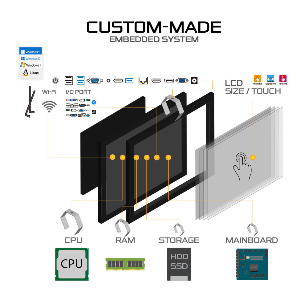 월마운트 감압식 터치 패널컴퓨터 10.4인치 산업용PC PP104DAWB 주문제작 DNSYS