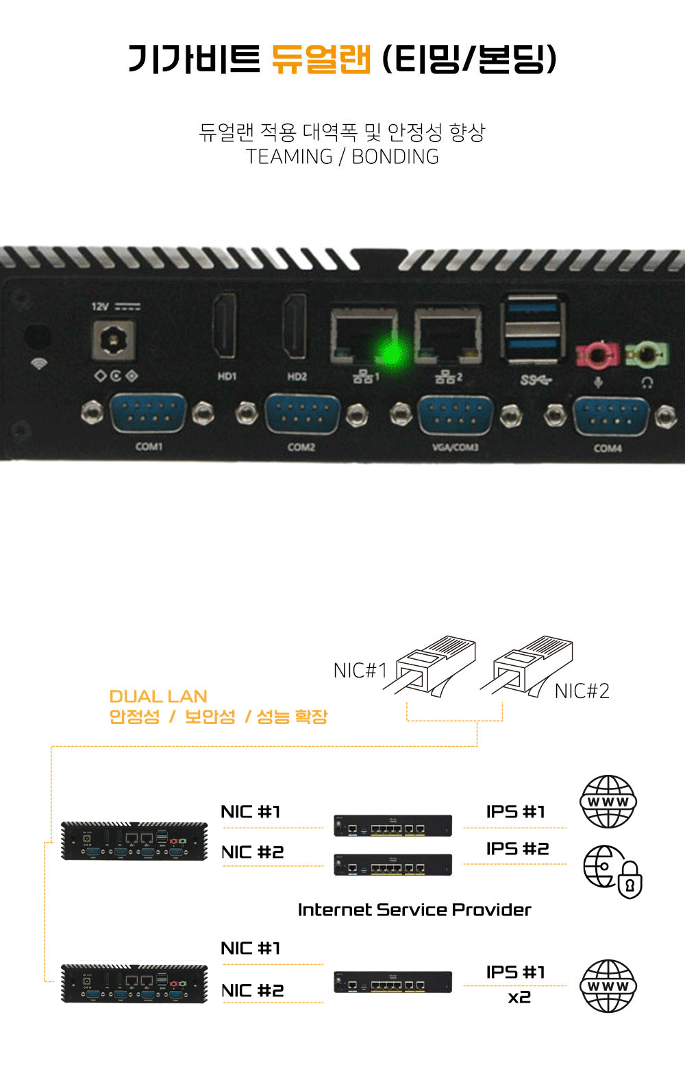 BPSX-4310u-dual-lan-motion.gif
