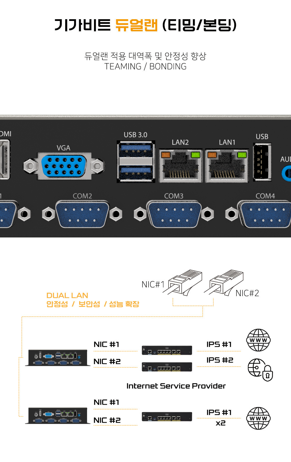 bpkf3-dual-lan-motion.gif