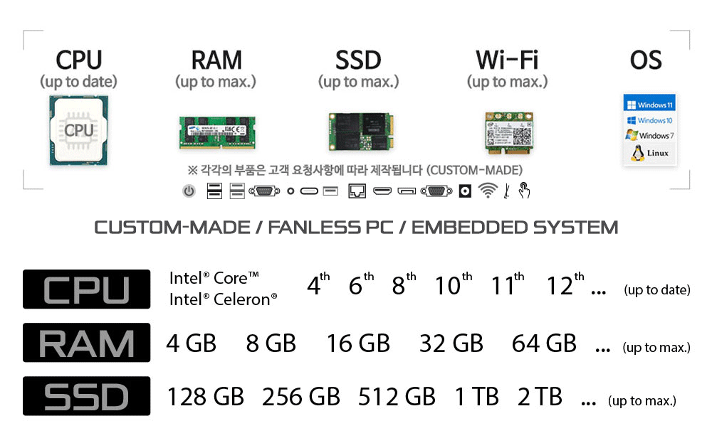 BPKF5-J4125, J6412, 4300U, 6200U, 1155G7, 1195G7, 1235U, 1265U 산업용 쿨링팬없는 팬리스 미니컴퓨터 / 미니PC 주문제작 DNSYS