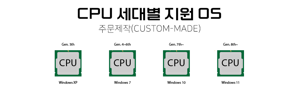 015-CPU-GEN-WINDOWS.gif