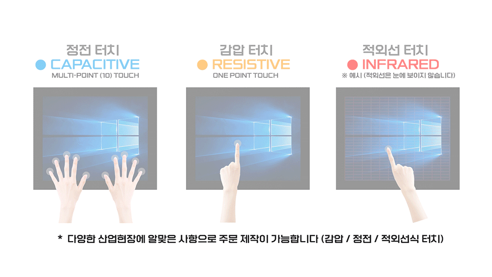 3touch-type-motion.gif
