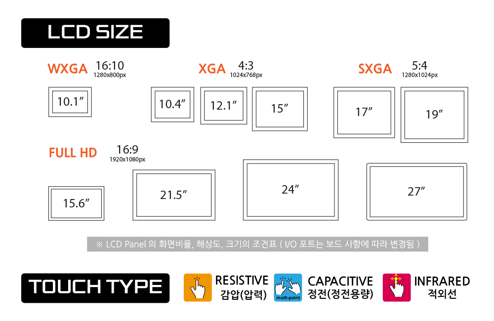 LCD사이즈 BTO 주문제작 옵션 모션처리 DNSYS