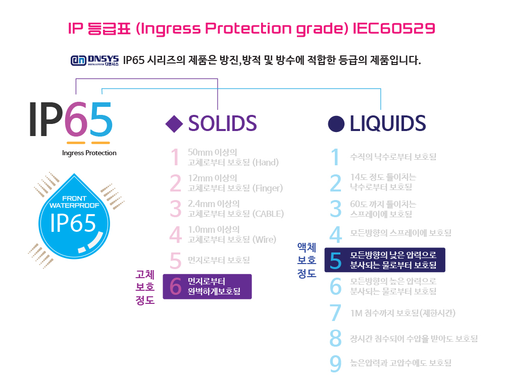 전면방수 IP65 터치 스크린 패널PC 주문 제작 DNSYS