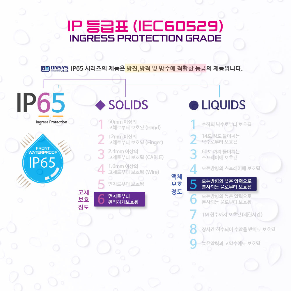 ip65-info-dnsys.jpg