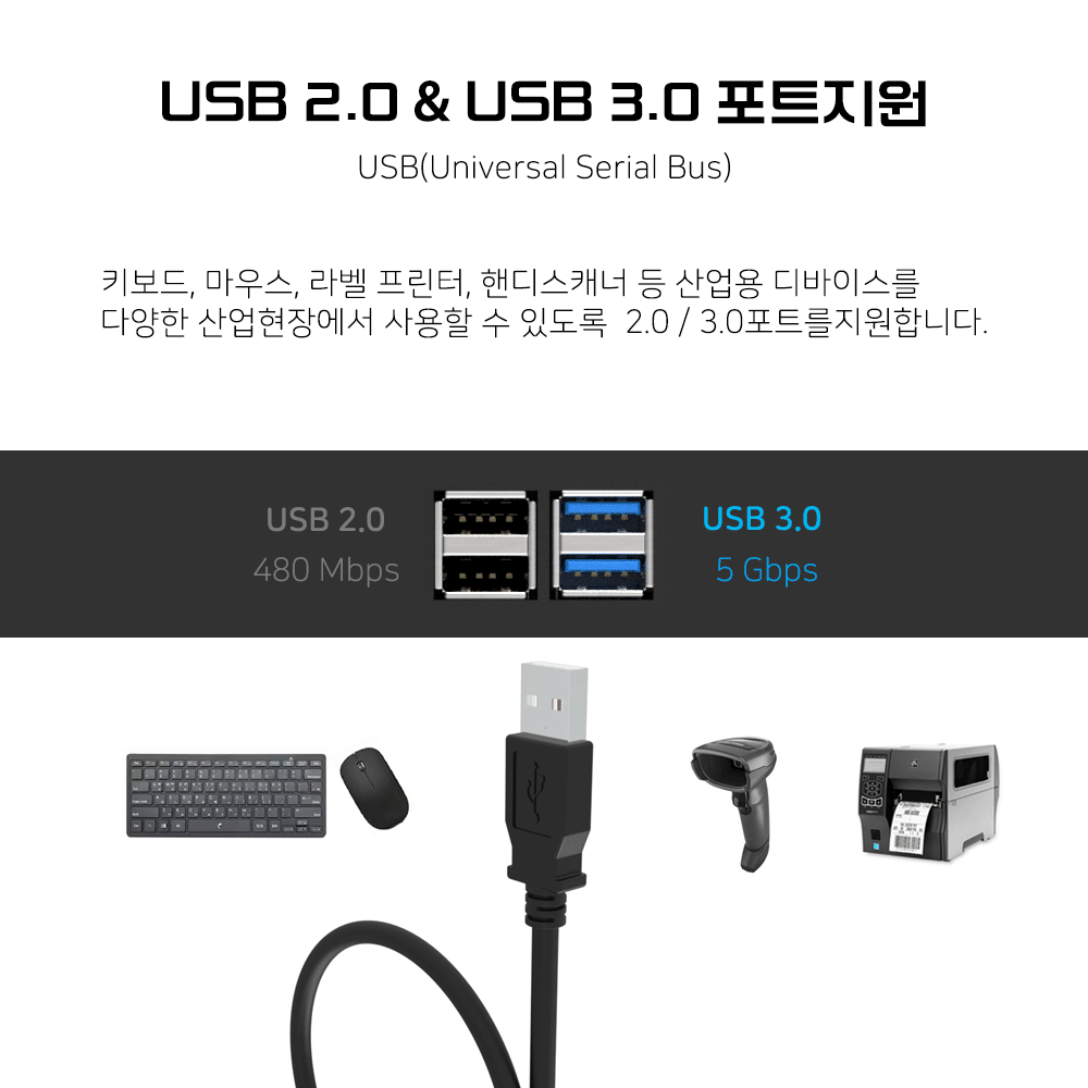 usb20-usb30-port.gif