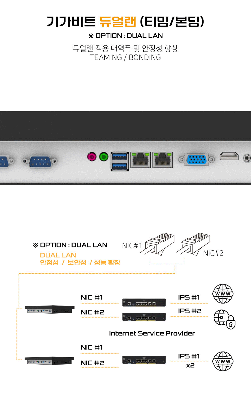 옵션 : 기가 비트 듀얼랜 티밍 본딩, 대역폭 및 안정성 향상, Dual LAN, Gbe
