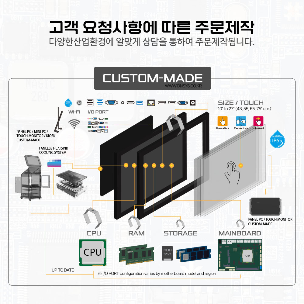 산업용 키오스크 모니터 컴퓨터 주문제작 상담문의 DNSYS