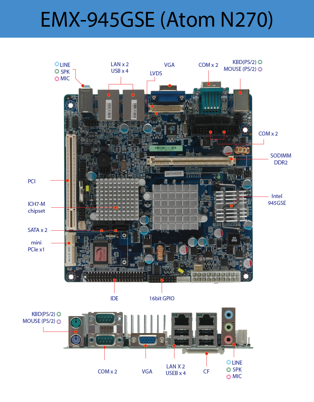 산업용메인보드 EMX-945GSE Atom N270 디앤시스