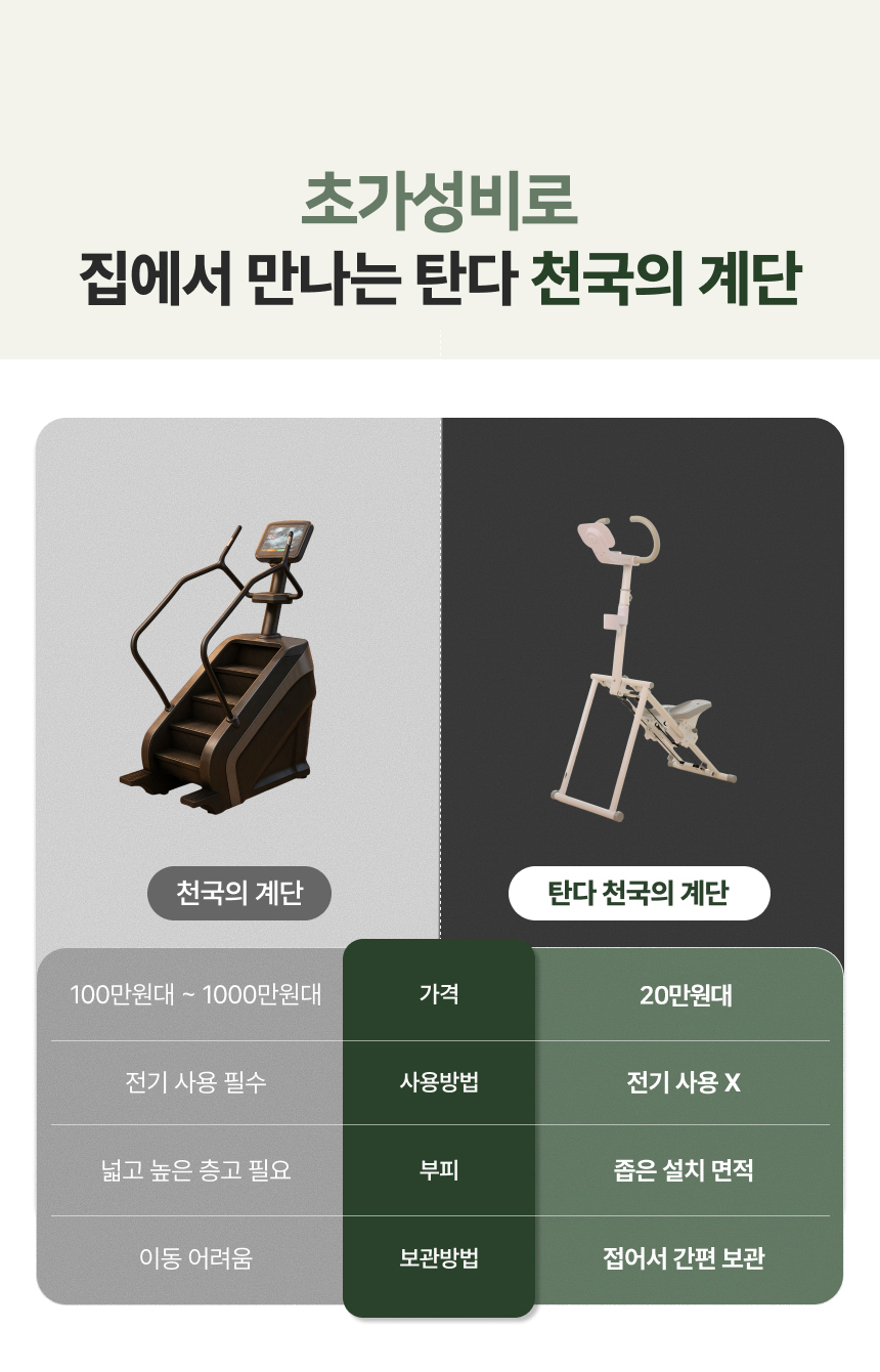 굿핏 탄다 가정용 천국의계단 스텝퍼 홈트 신수지 가상라이딩 시리즈2 실감형 컨텐츠 2년 무상제공