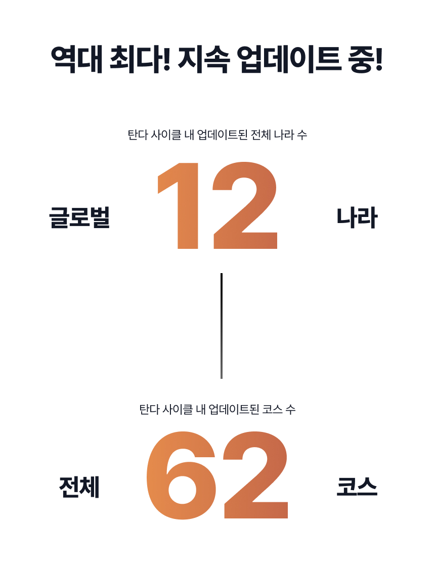 굿핏 탄다 가정용 천국의계단 스텝퍼 홈트 신수지 가상라이딩 시리즈2 실감형 컨텐츠 2년 무상제공