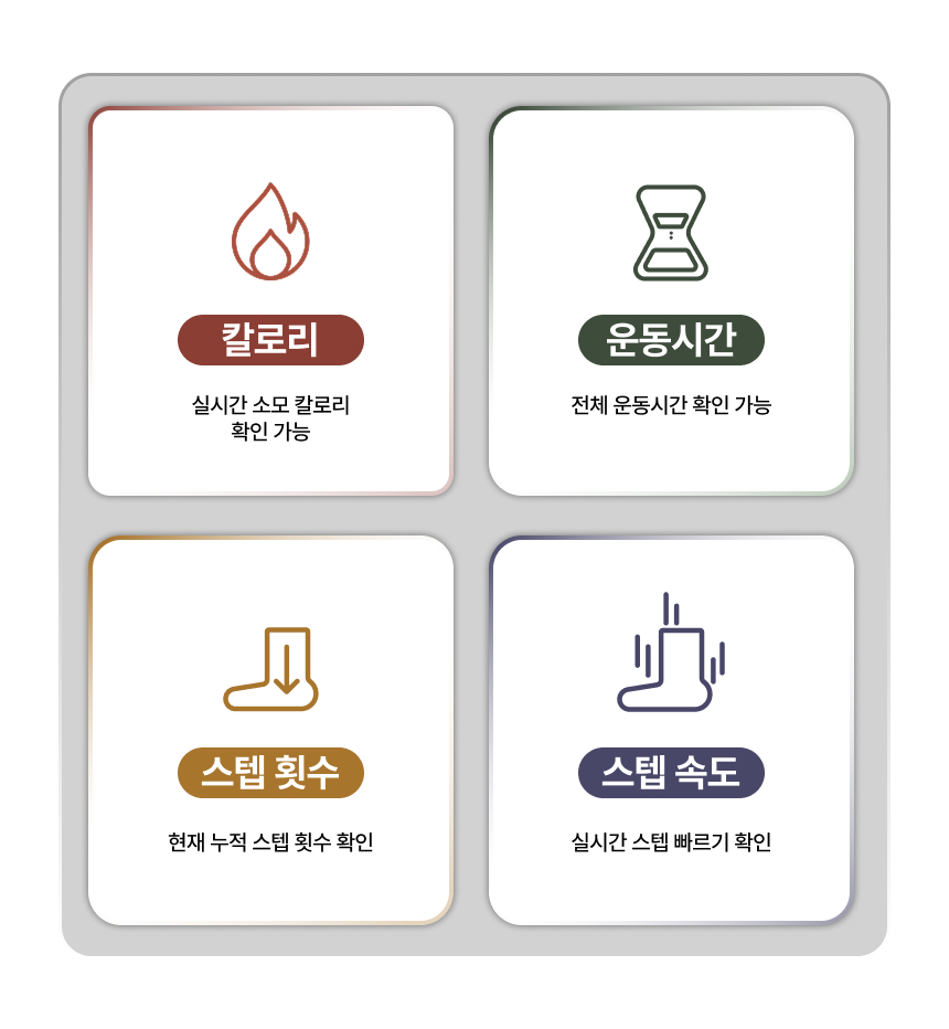 굿핏 탄다 가정용 천국의계단 스텝퍼 홈트 신수지 가상라이딩 시리즈2 실감형 컨텐츠 2년 무상제공