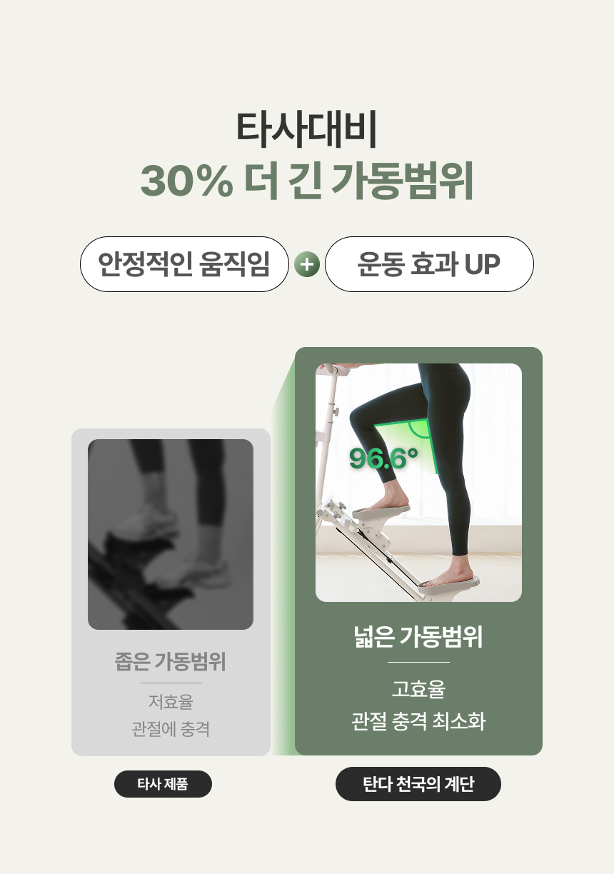 굿핏 탄다 가정용 천국의계단 스텝퍼 홈트 신수지 가상라이딩 시리즈2 실감형 컨텐츠 2년 무상제공