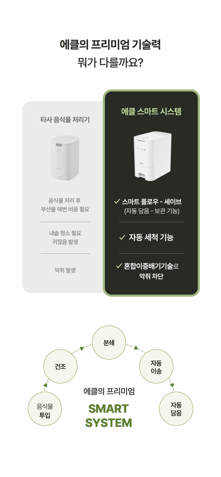 에클 음식물 처리기 PLUS