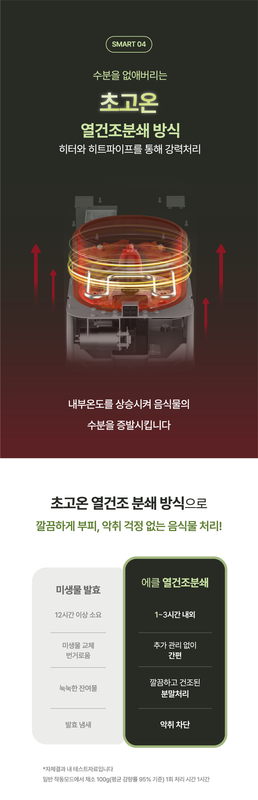 에클 음식물 처리기 PLUS
