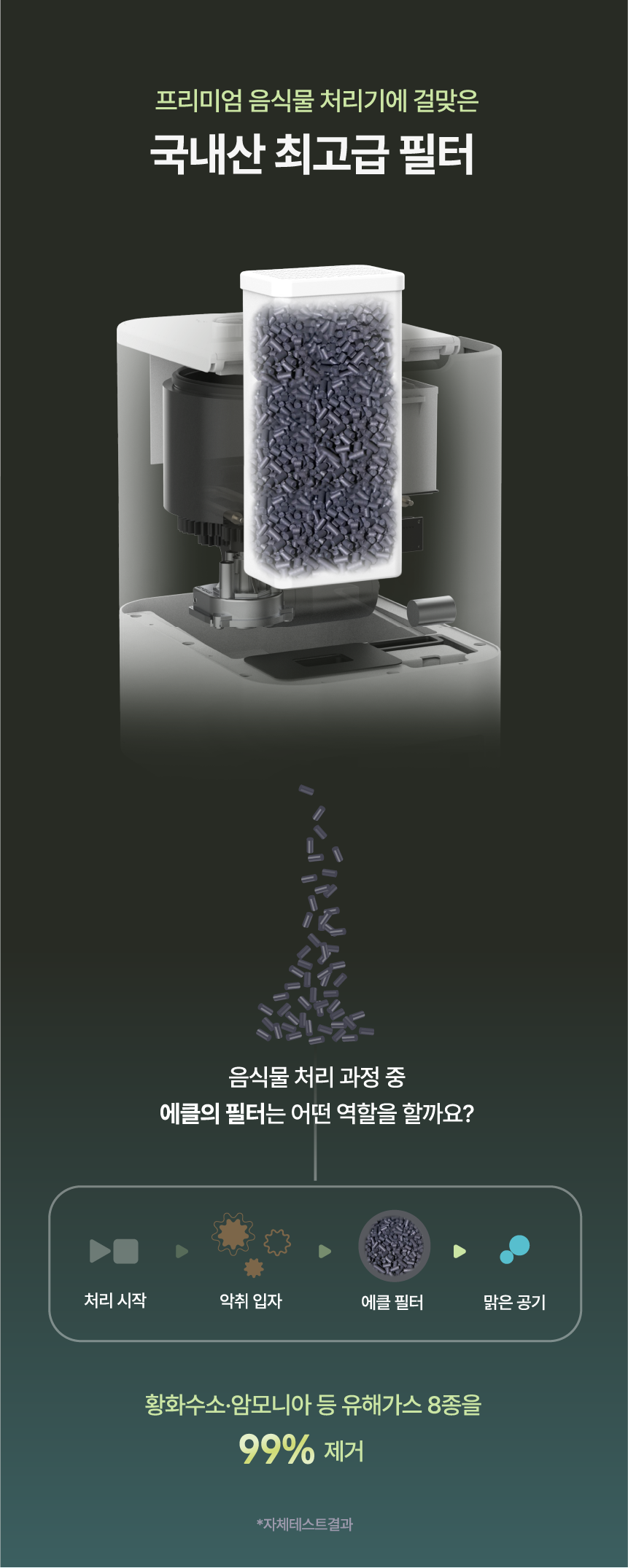 에클 음식물 처리기 PLUS