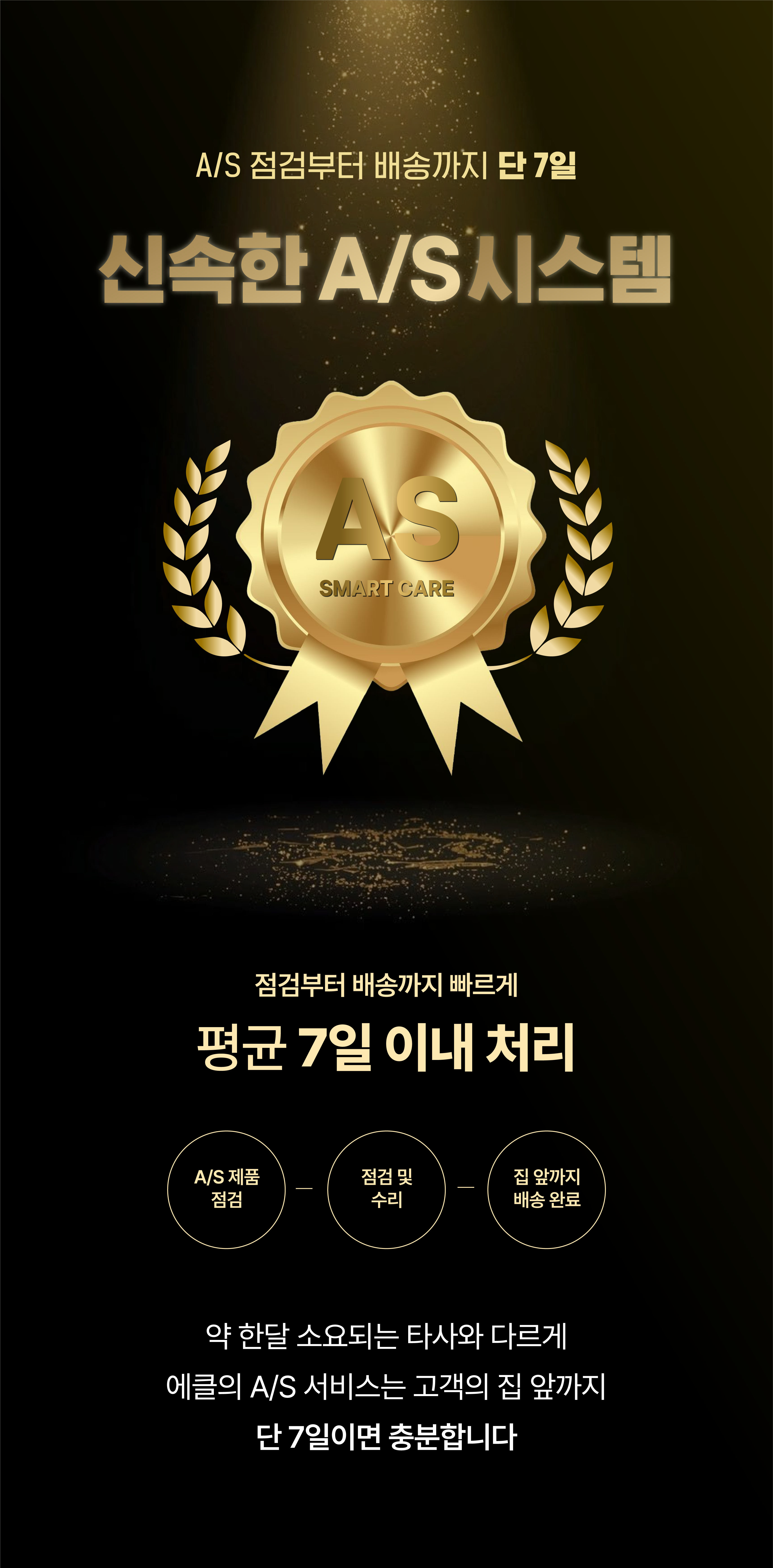 에클 음식물 처리기 PLUS