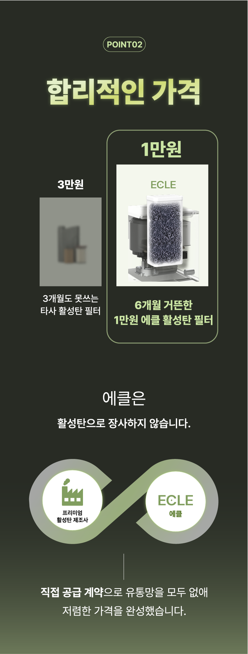 에클 프리미엄 활성탄 탈취 정품 필터
