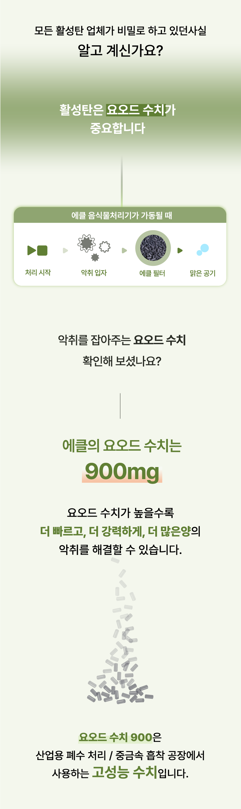 에클 프리미엄 활성탄 탈취 정품 필터