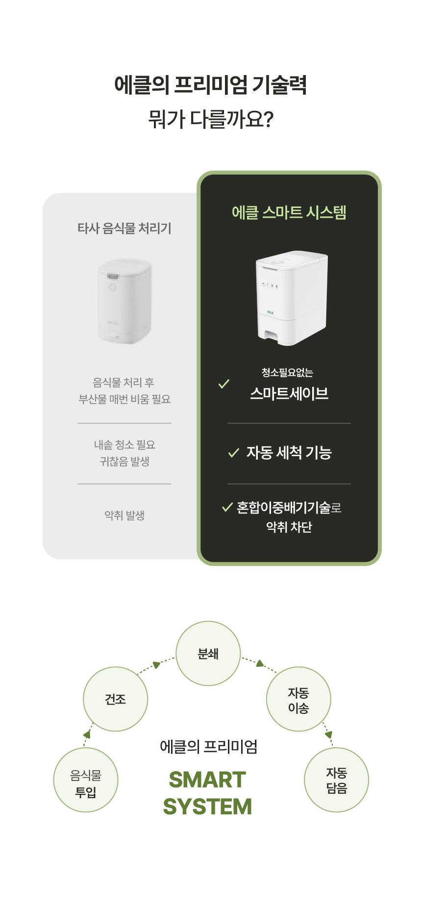 에클 음식물 처리기 PLUS