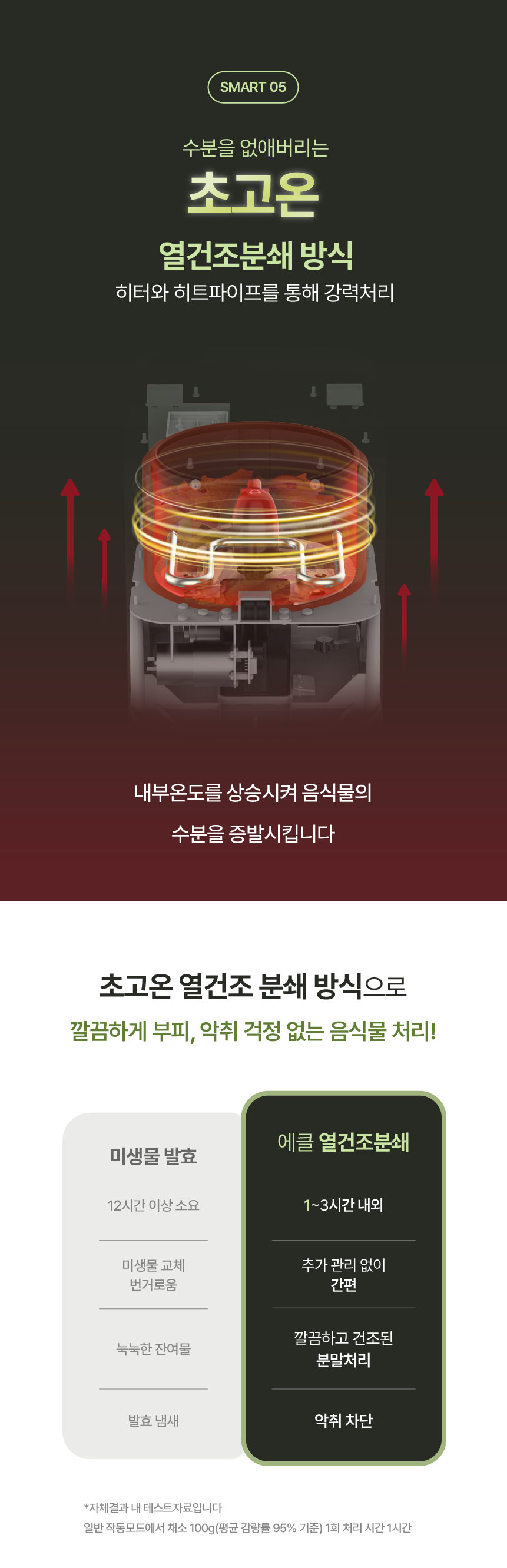 에클 음식물 처리기 PLUS