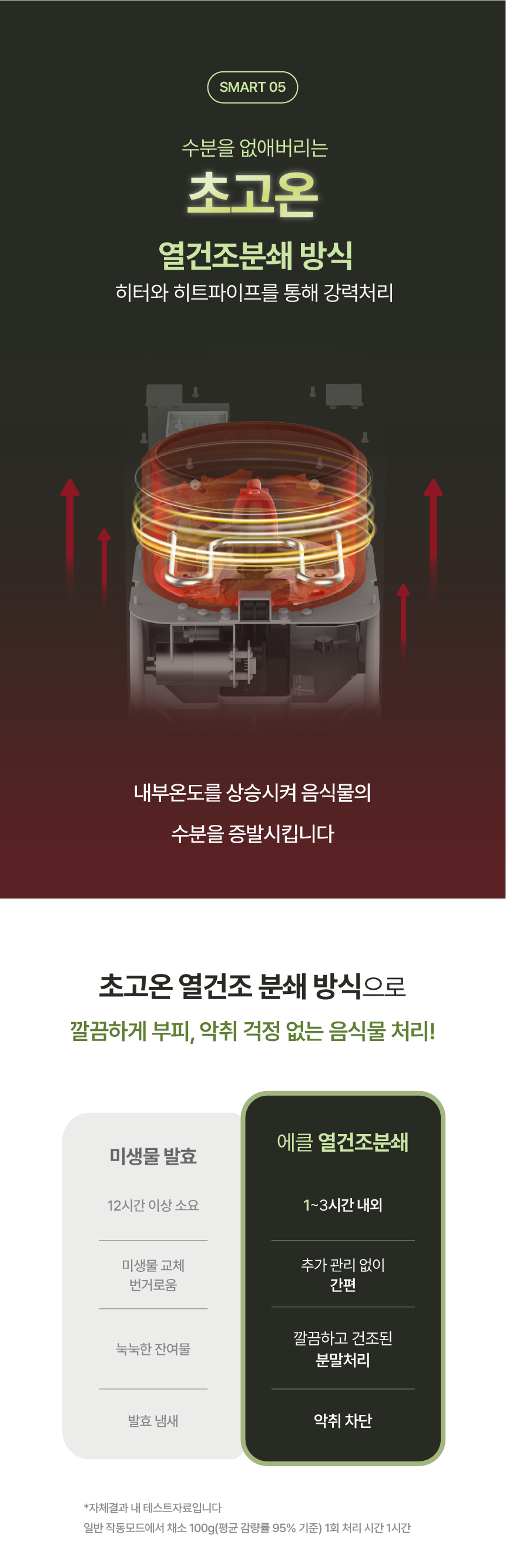 에클 음식물 처리기 PLUS