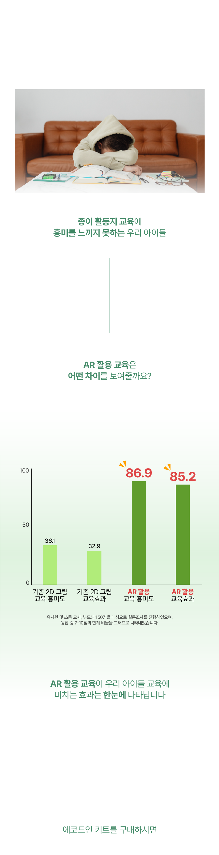 융합 STEAM 교육 연계