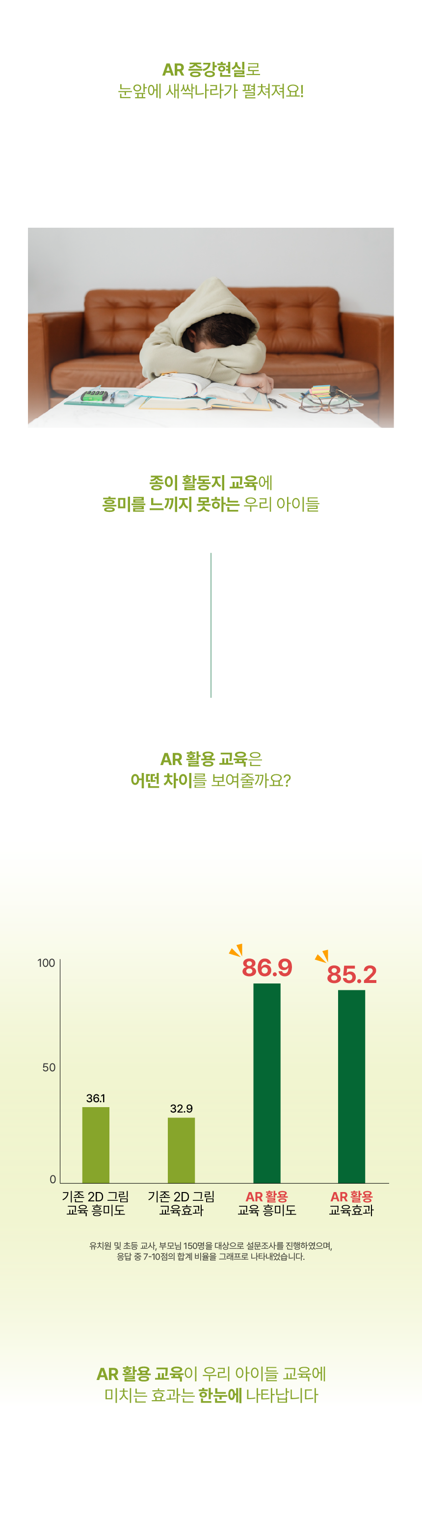 인식 프로세스 02