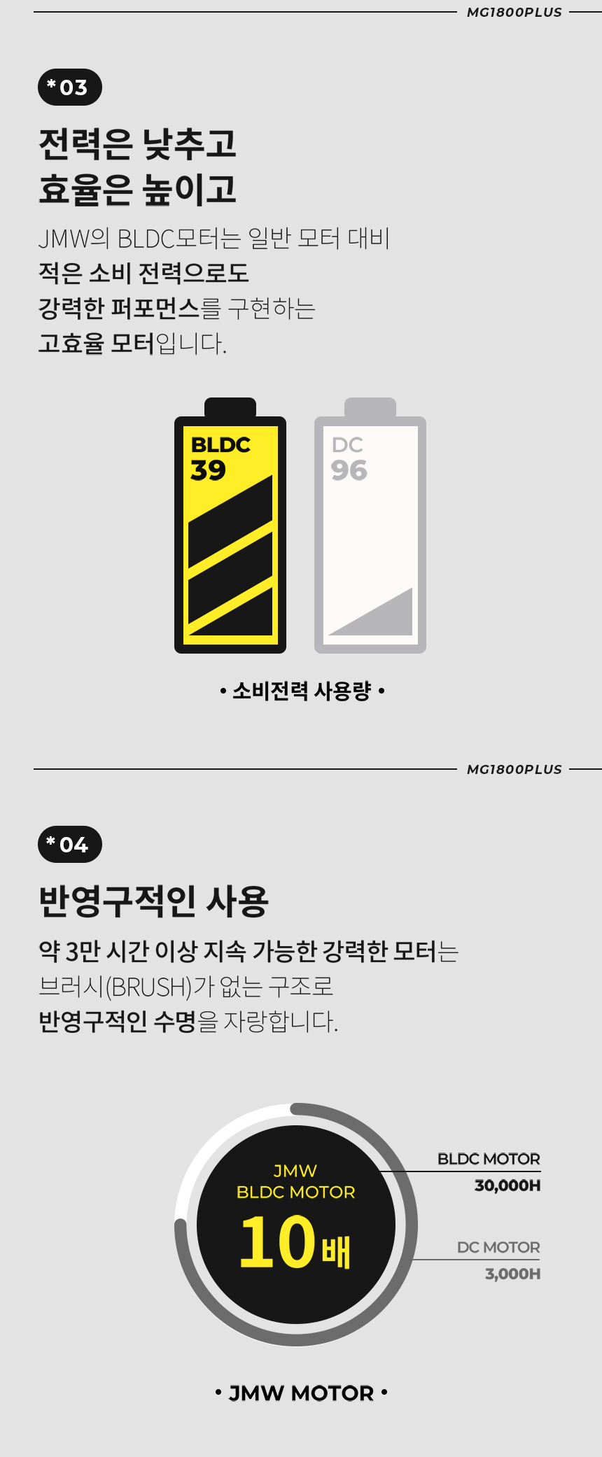 베이직 MG1800