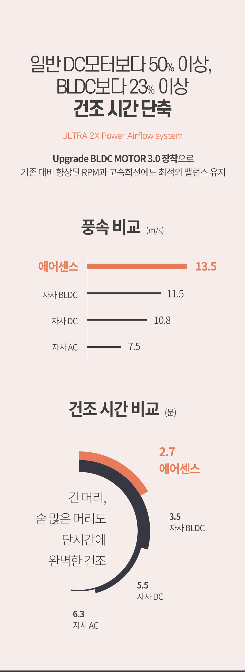 에어센스 MS7001A