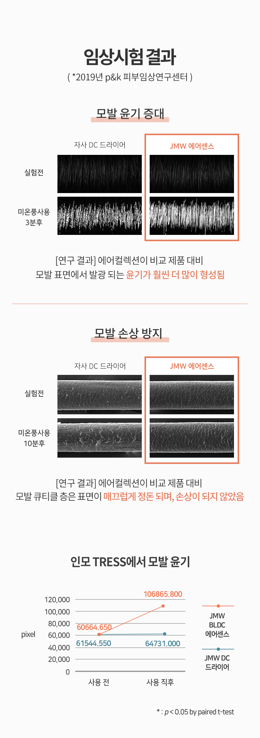 에어센스 MS7001A