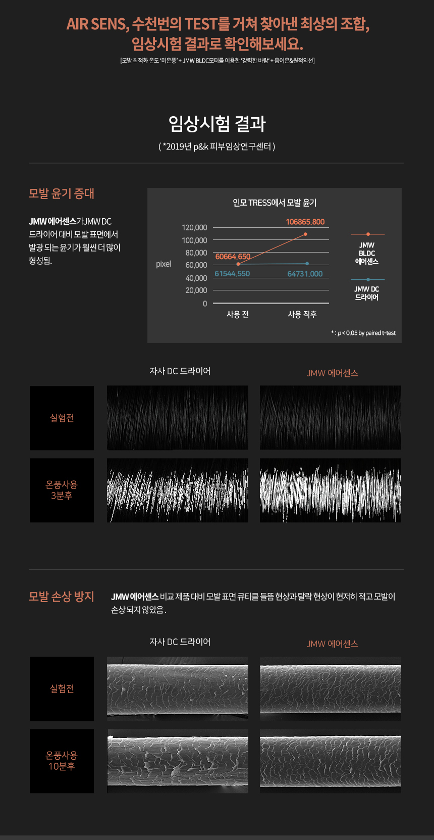 에어센스 MS7002B