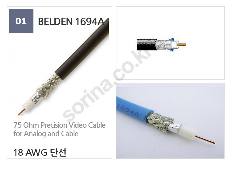 希少 BNCケーブル 15m 75Ω HD-SDIケーブル 低減衰 超高伝播速度 3G-SDI 12G-SDI SD-SDI対応品 5C 7C 青色  1本 Belden 1694A fucoa.cl