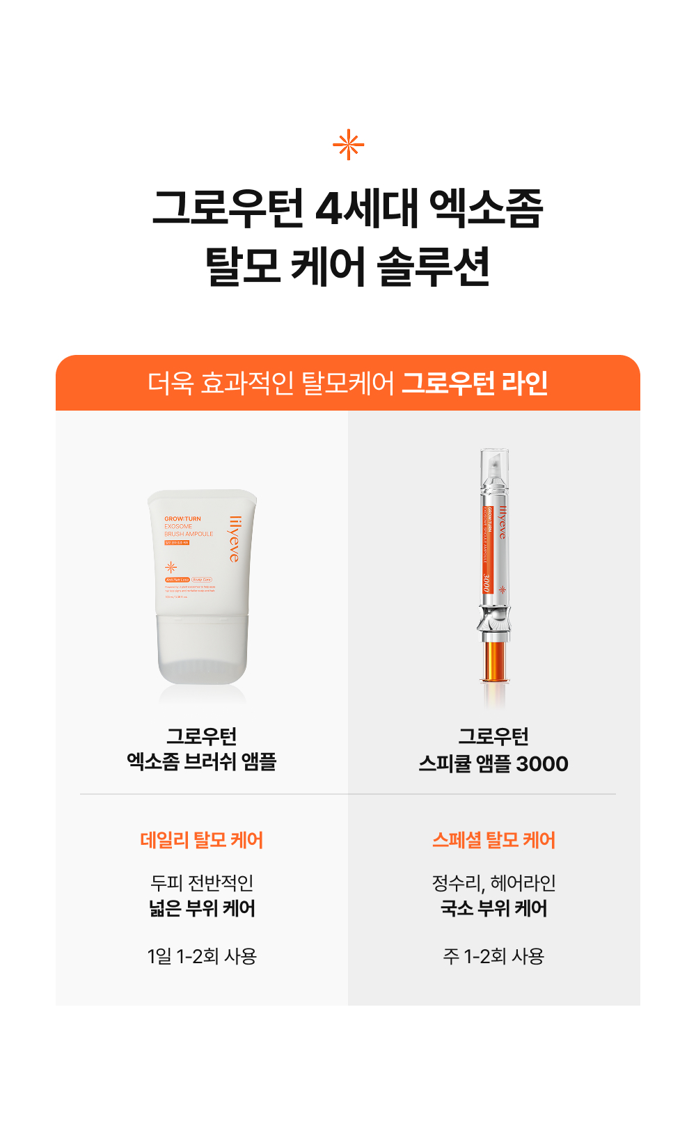 LILYEVE Growturn Exosome Spicule Ampoule 3000 - description 6