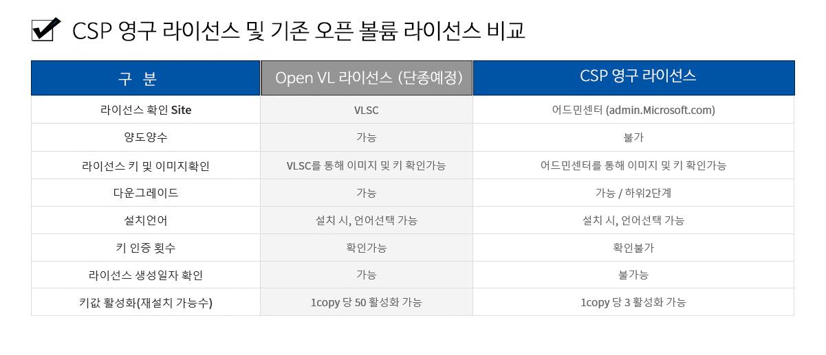 비쥬얼스튜디오 프로 VisualStudio 2022 Pro CSP 영구 라이선스