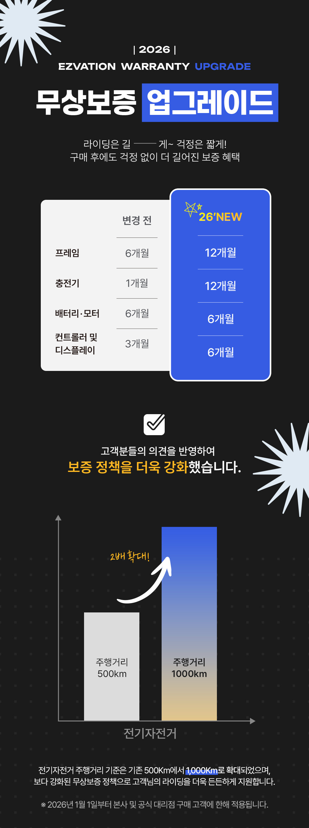 %EB%AC%B4%EC%83%81%EB%B3%B4%EC%A6%9D%EA%B8%B0%EA%B0%84.jpg