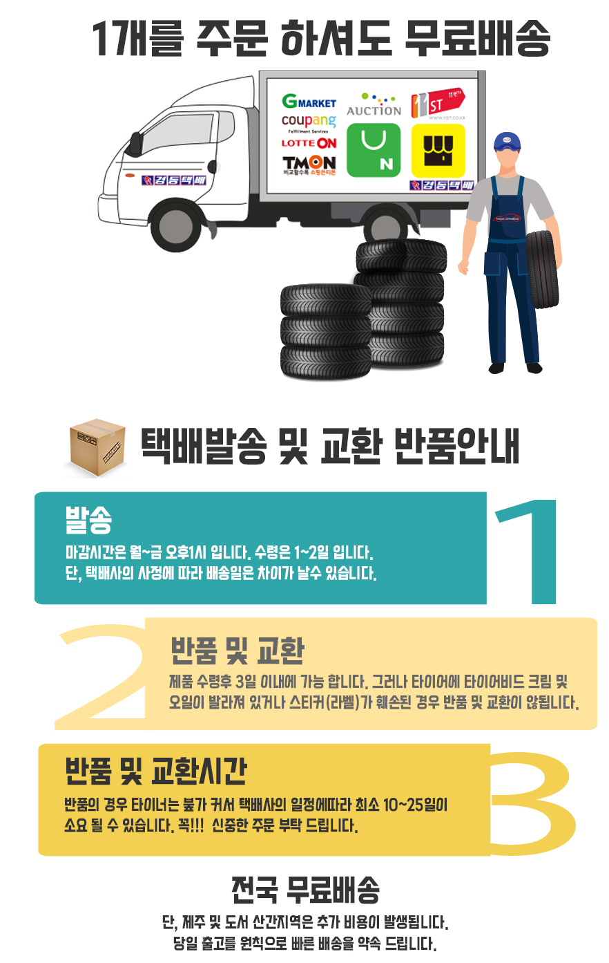 HK 2853522 S1 evo3 EV K127E 285/35R22 106H HU e트론